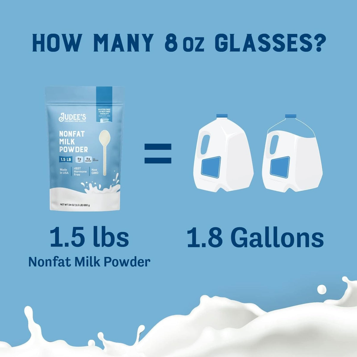 Gluten Free Non Fat Dry Powdered Milk 1.5 lb Q86390