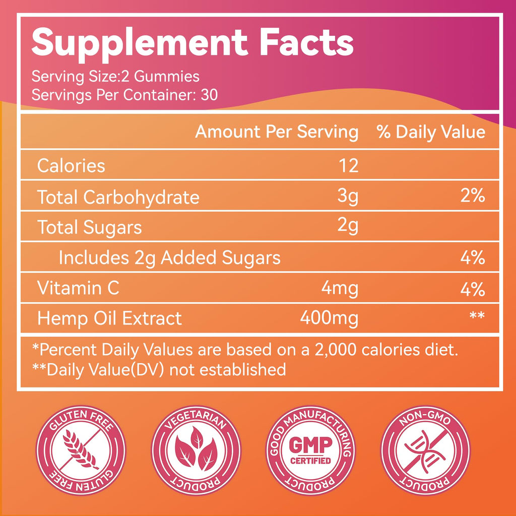 Hemp Seed Oil Gummies C720