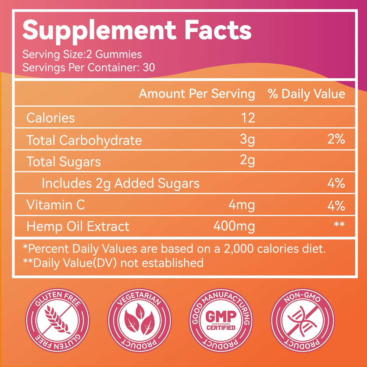 Hemp Seed Oil Gummies C720