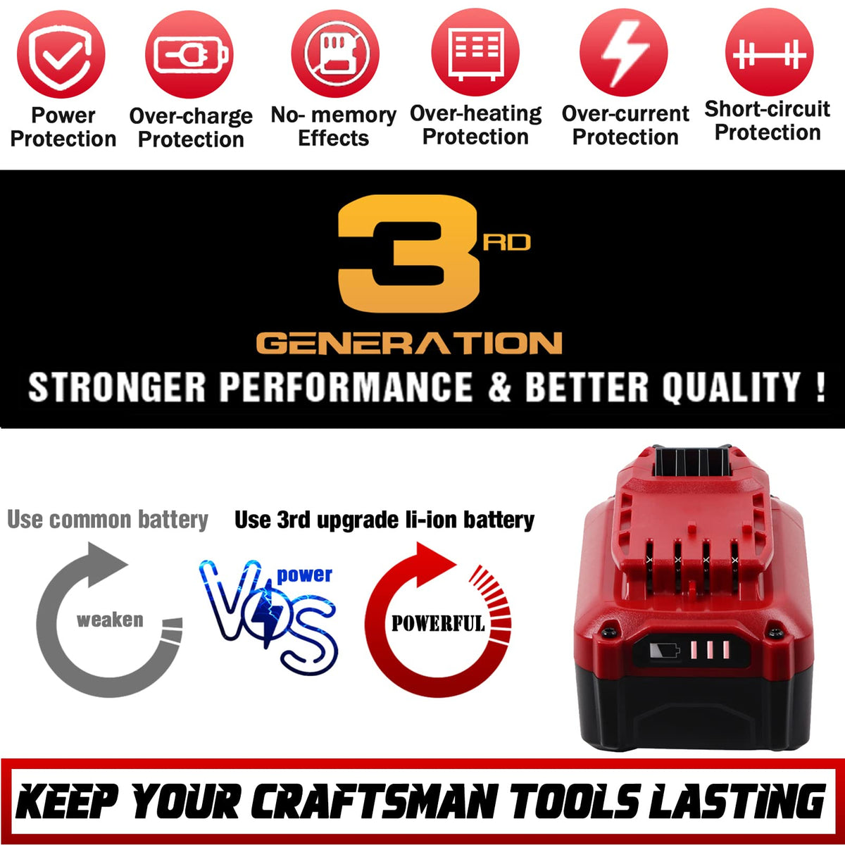 20V 6.0Ah Replacement Battery S963