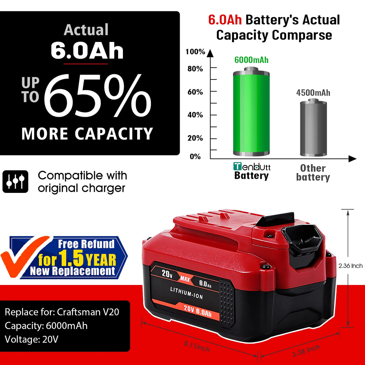20V 6.0Ah Replacement Battery S963