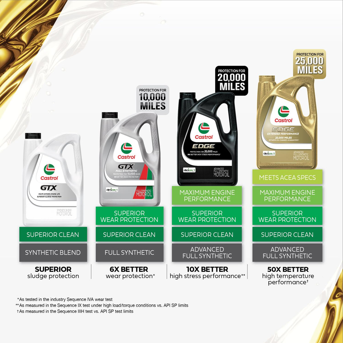 0W-20 Full Synthetic Motor Oil 5 Qt O5006