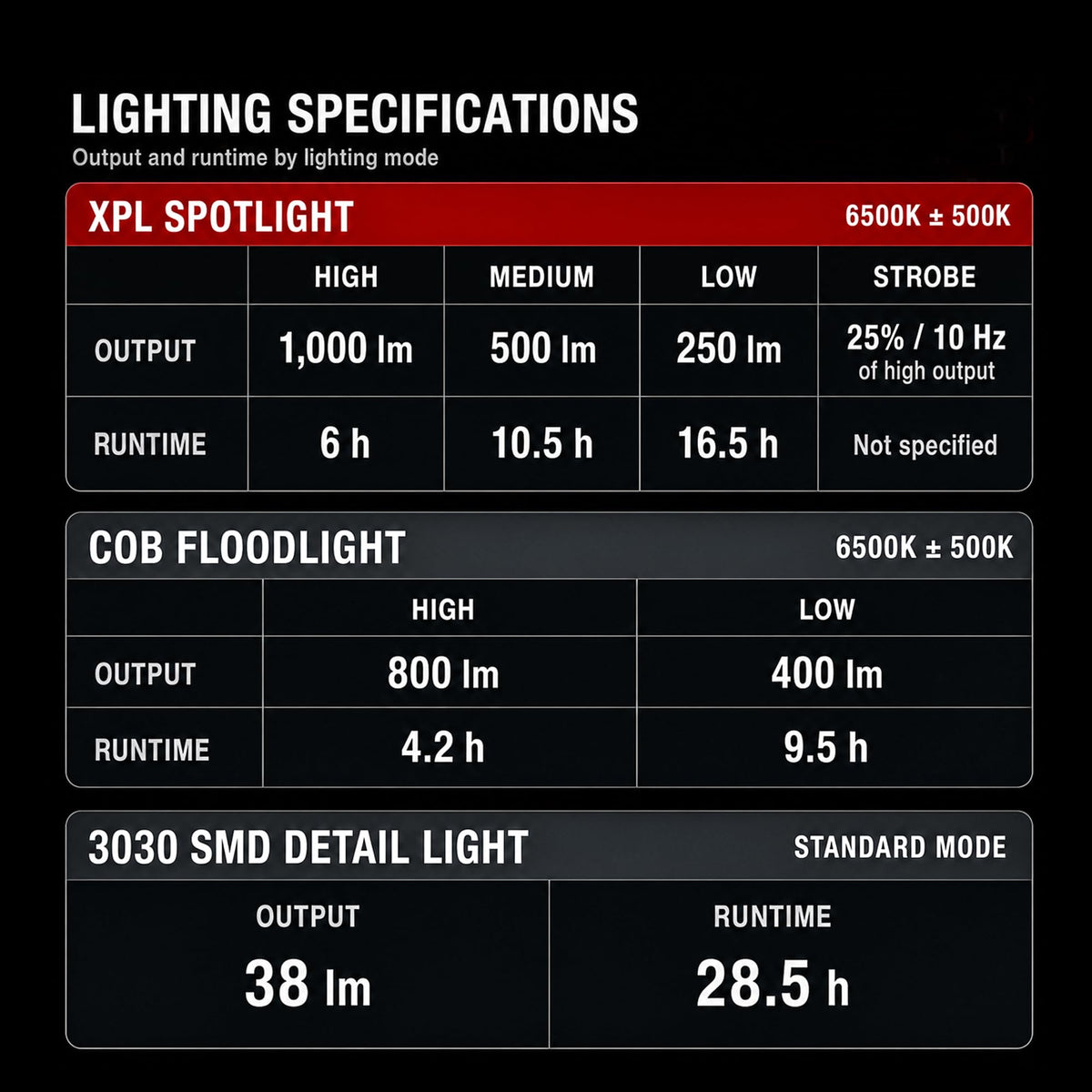 1000 LM Rechargeable Magnetic Work Light B66617