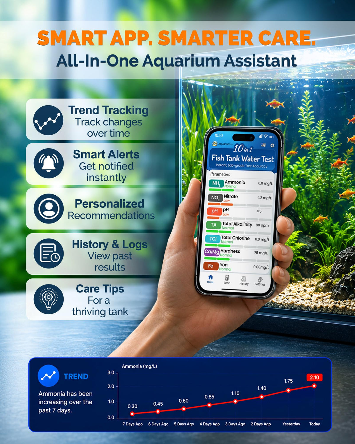 App-Enabled 10-in-1 Aquarium Water Test Kit Q6886