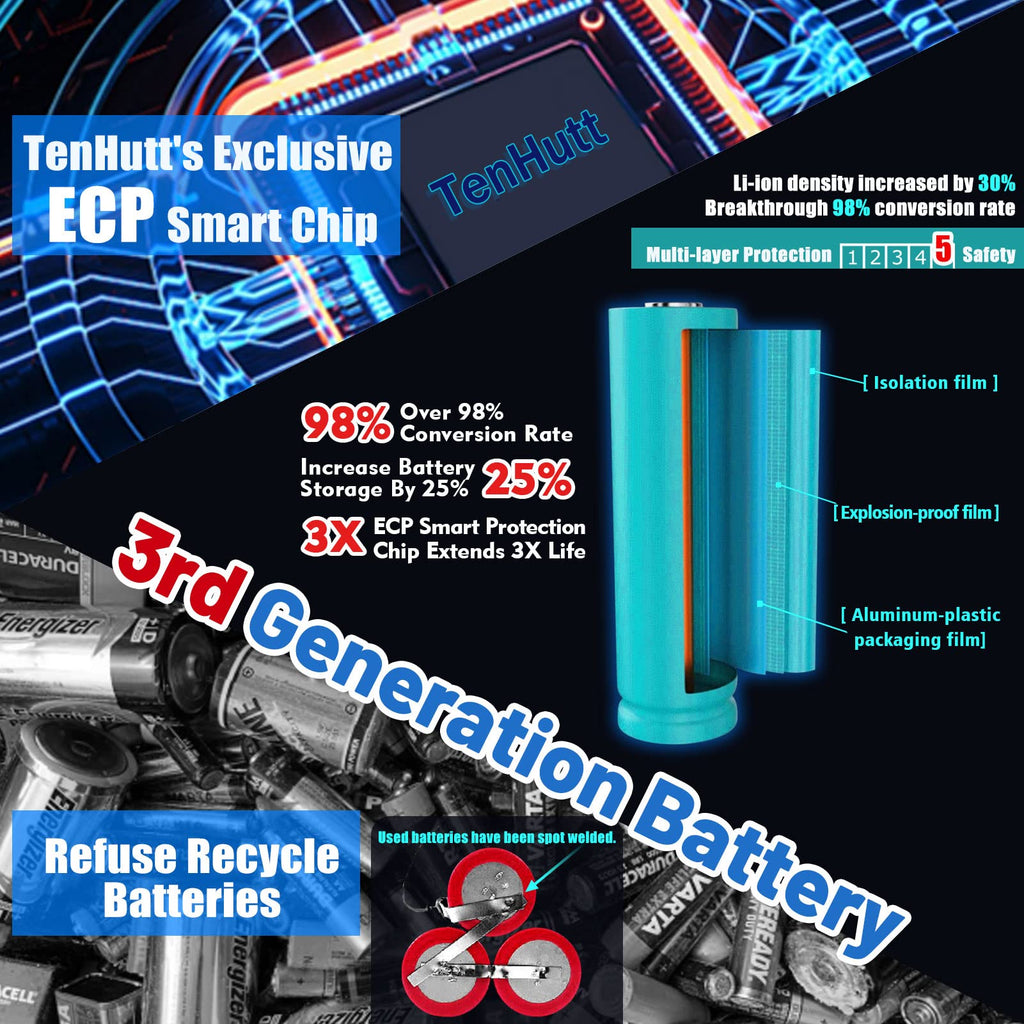 20V 6.0Ah Replacement Battery S963